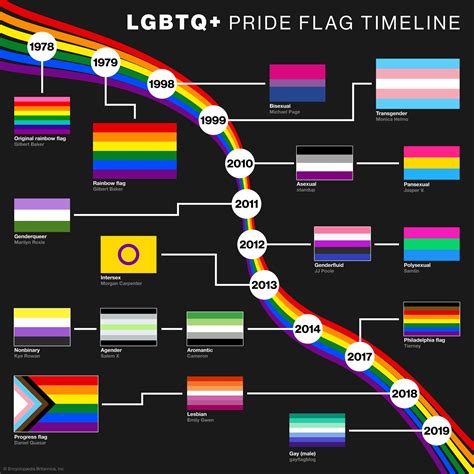Queer 2025 latest release